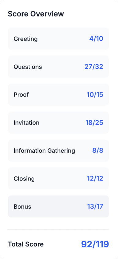 Custom rubric scoresheet showing detailed call grading