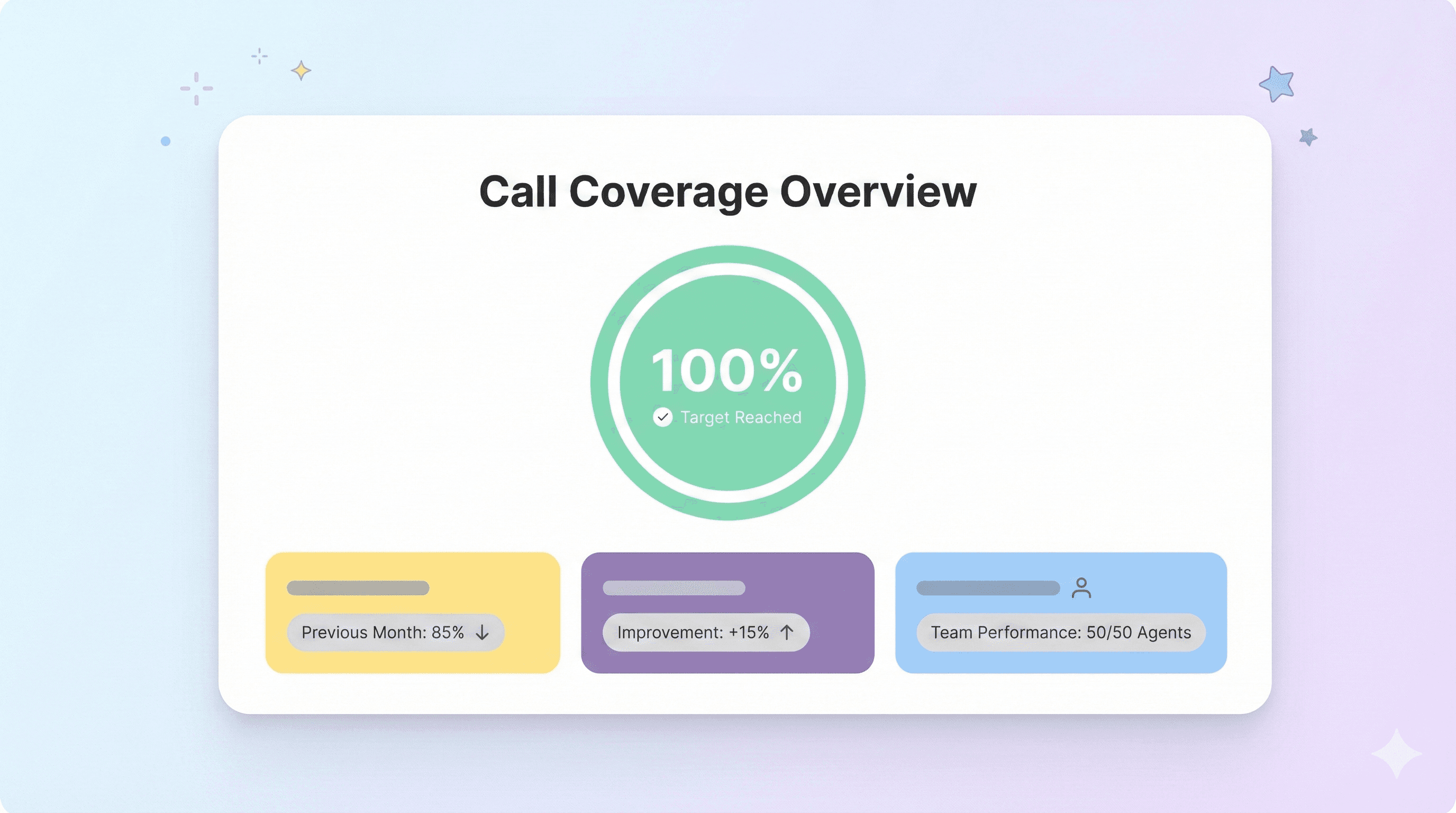 Complete Call Coverage